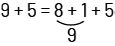 Equation : 9, plus, 5, égale, 8, plus, un, plus, 5. Une flèche allant de la valeur 8 à la valeur un indique la valeur 9.
